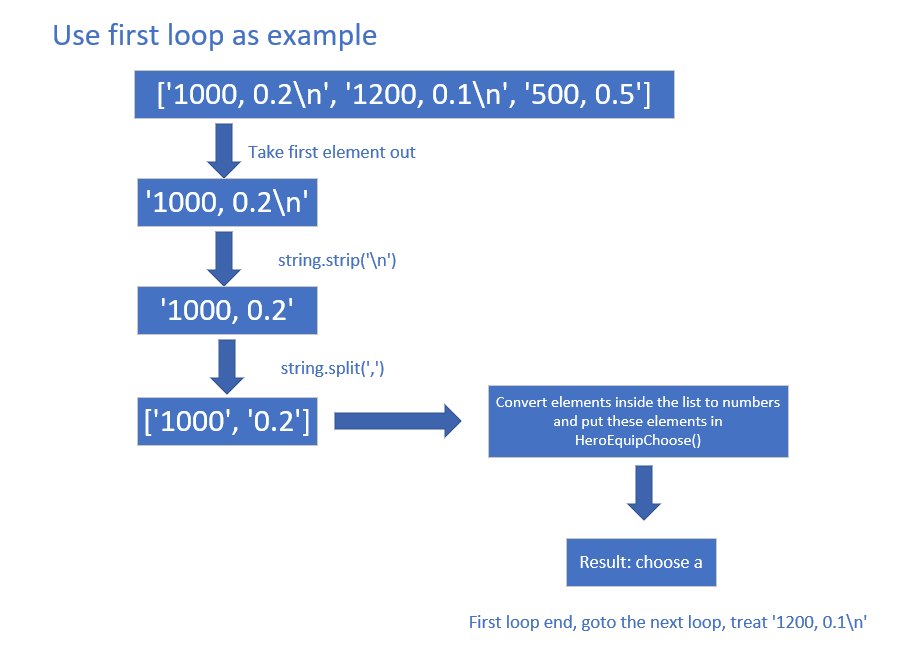 first-python-project-configure-a-hero-part-d-yiling-s-tech-zone